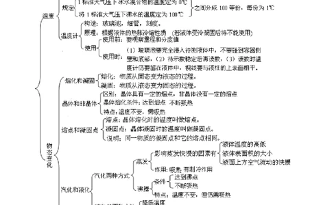 《物态变化》全章复习与巩固（基础）知识讲解_初物_人教版初中物理初二三同步讲义习题练习八九年级电子资料word素材_20250116_181533_最新人教版初中物理初二上册