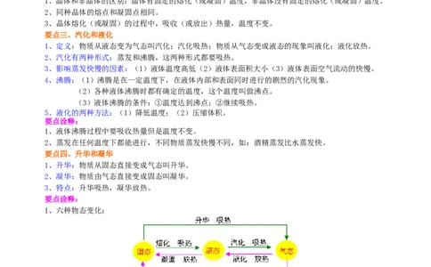 《物态变化》全章复习与巩固（基础）知识讲解_初物_人教版初中物理初二三同步讲义习题练习八九年级电子资料word素材_20250116_181533_最新人教版初中物理初二上册
