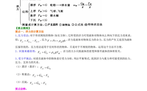 《浮力》全章复习与巩固（提高）知识讲解_初物_人教版初中物理初二三同步讲义习题练习八九年级电子资料word素材_20250116_181533_最新人教版初中物理初二下册