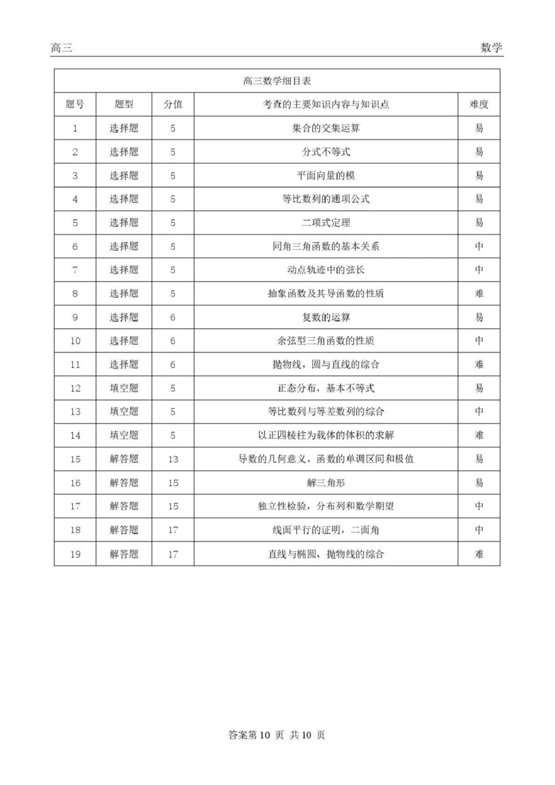 青海大通县朔山中学2025-2026学年高三下学期开学考试数学答案_2024-2026高三（6-6月题库）_2026年03月高三试卷_260314青海大通县朔山中学2025-2026学年高三下学期开学考试（全科）
