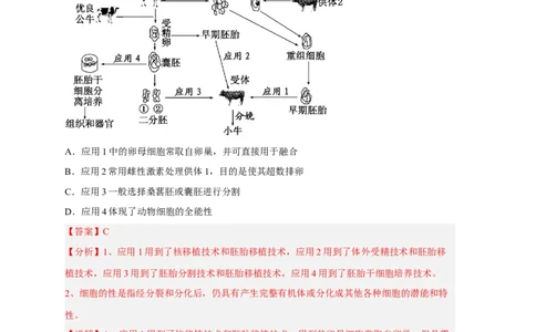 易错点27细胞工程与胚胎工程-备战2023年高考生物考试易错题（新教材新高考）（解析版）_新高考复习资料_2023年新高考复习资料_专项复习