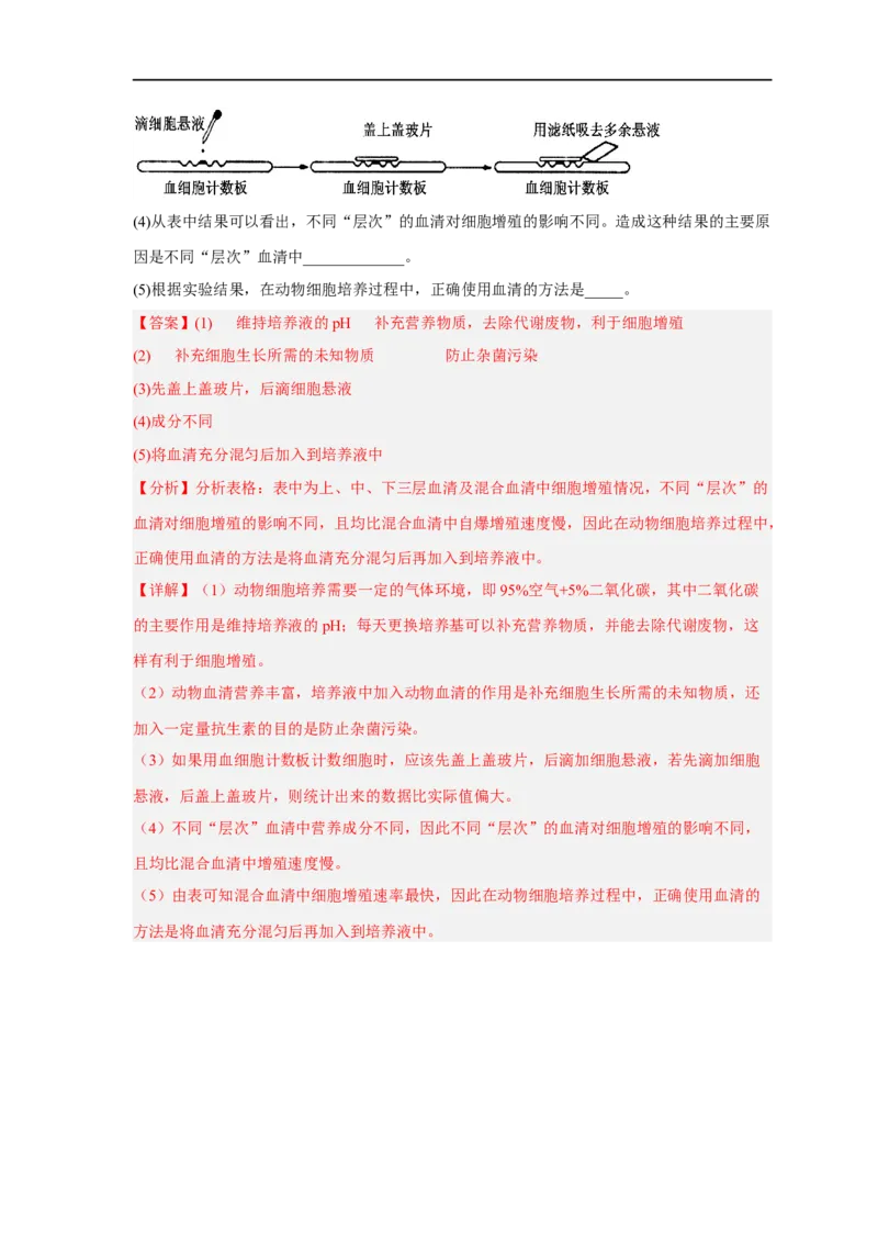 易错点27细胞工程与胚胎工程-备战2023年高考生物考试易错题（新教材新高考）（解析版）_新高考复习资料_2023年新高考复习资料_专项复习