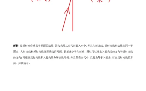 专题10光的折射（第01期）-2017年中考物理考点总动员系列（原卷版）_初物_1初中物理_物理：2017年中考物理考点总动员系列（全套打包60份）