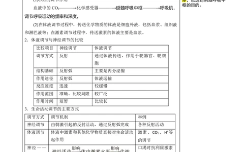 知识清单23体液调节与神经调节的关系（3大考点+4个易错点）-上好课2025年高考生物一轮复习知识清单_2025年新高考资料_一轮复习