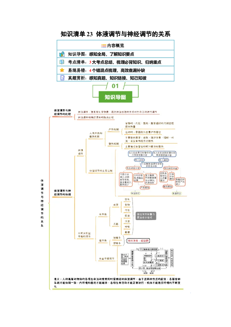 知识清单23体液调节与神经调节的关系（3大考点+4个易错点）-上好课2025年高考生物一轮复习知识清单_2025年新高考资料_一轮复习