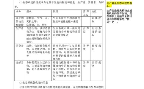 知识清单29生态系统的结构（2大考点+5个易错点）-上好课2025年高考生物一轮复习知识清单_2025年新高考资料_一轮复习_上好课2025年高考生物一轮复习知识清单325572639