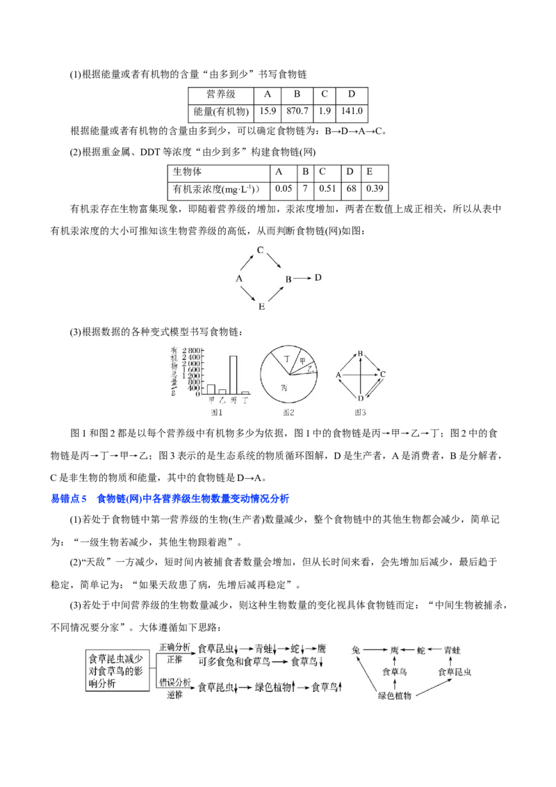 知识清单29生态系统的结构（2大考点+5个易错点）-上好课2025年高考生物一轮复习知识清单_2025年新高考资料_一轮复习_上好课2025年高考生物一轮复习知识清单325572639