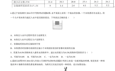 专题06探究影响浮力大小的因素（第03期）-2016年中考物理考点总动员系列（原卷版）_初物_1初中物理_物理：2016年中考物理考点总动员系列全套打包150份