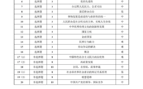 青海大通县朔山中学2025-2026学年高三下学期开学考试政治答案_2024-2026高三（6-6月题库）_2026年03月高三试卷_260314青海大通县朔山中学2025-2026学年高三下学期开学考试（全科）