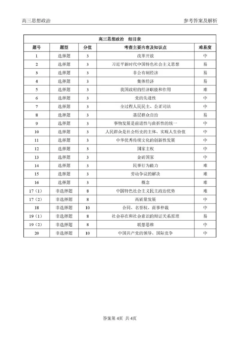 青海大通县朔山中学2025-2026学年高三下学期开学考试政治答案_2024-2026高三（6-6月题库）_2026年03月高三试卷_260314青海大通县朔山中学2025-2026学年高三下学期开学考试（全科）