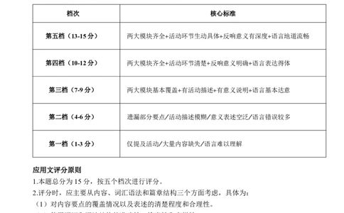 高三2月英语答案_2024-2026高三（6-6月题库）_2026年02月高三试卷_2602272026年湖北省云学联盟高三年级2月阶段训练（全科）_湖北云学联盟2026年高三下学期2月阶段训练英语