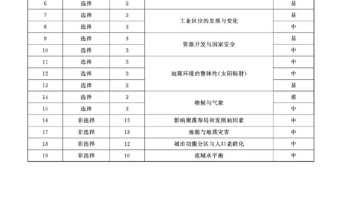 青海大通县朔山中学2025-2026学年高三下学期开学考试地理答案_2024-2026高三（6-6月题库）_2026年03月高三试卷_260314青海大通县朔山中学2025-2026学年高三下学期开学考试（全科）
