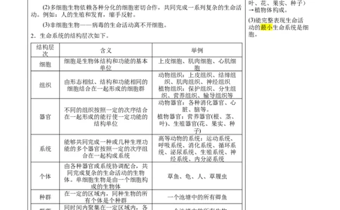 知识清单01+走近细胞（6大考点+7个易错点）-上好课2025年高考生物一轮复习知识清单_2025年新高考资料_一轮复习_上好课2025年高考生物一轮复习知识清单325572639
