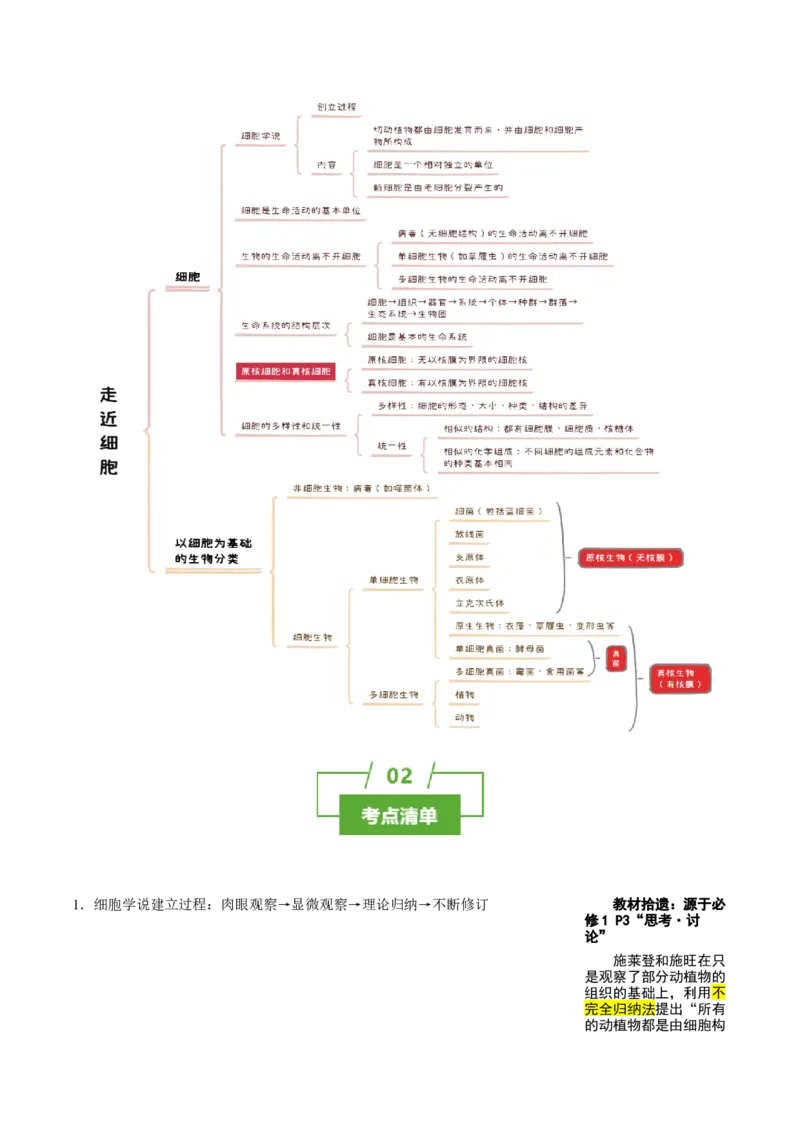 知识清单01+走近细胞（6大考点+7个易错点）-上好课2025年高考生物一轮复习知识清单_2025年新高考资料_一轮复习_上好课2025年高考生物一轮复习知识清单325572639