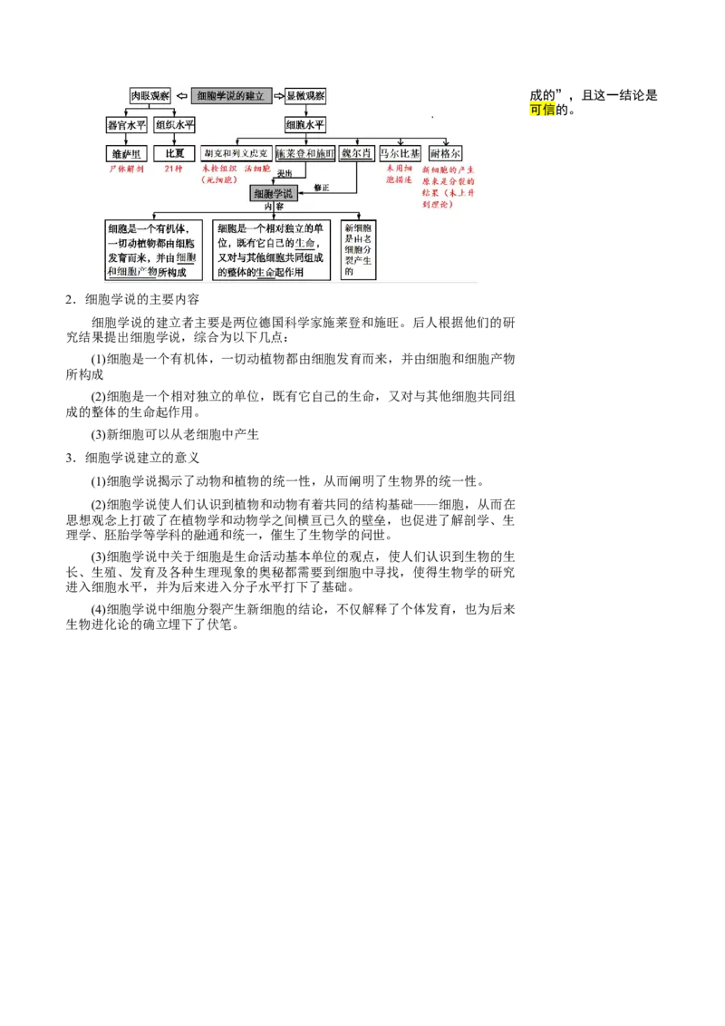 知识清单01+走近细胞（6大考点+7个易错点）-上好课2025年高考生物一轮复习知识清单_2025年新高考资料_一轮复习_上好课2025年高考生物一轮复习知识清单325572639