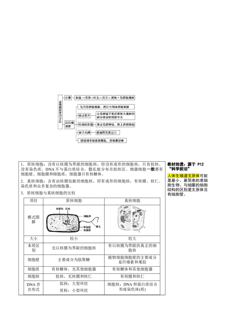 知识清单01+走近细胞（6大考点+7个易错点）-上好课2025年高考生物一轮复习知识清单_2025年新高考资料_一轮复习_上好课2025年高考生物一轮复习知识清单325572639