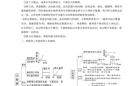 易错点25种群和群落（原卷版）_通用版（老高考）复习资料_2023年复习资料_专项复习_备战2023年高考生物考试易错题（全国通用）_易错点25种群与群落