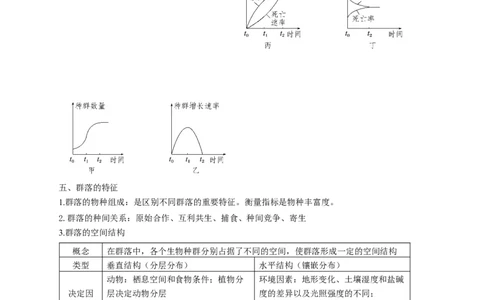易错点25种群和群落（原卷版）_通用版（老高考）复习资料_2023年复习资料_专项复习_备战2023年高考生物考试易错题（全国通用）_易错点25种群与群落