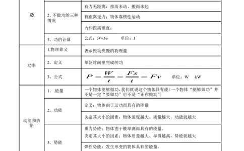 专题08功和能-2年中考1年模拟备战2016年中考物理精品系列（各省统一命题专版）（原卷版）_初物_1初中物理_物理：2年中考1年模拟备战2016年中考物理精品系列全套打包30份