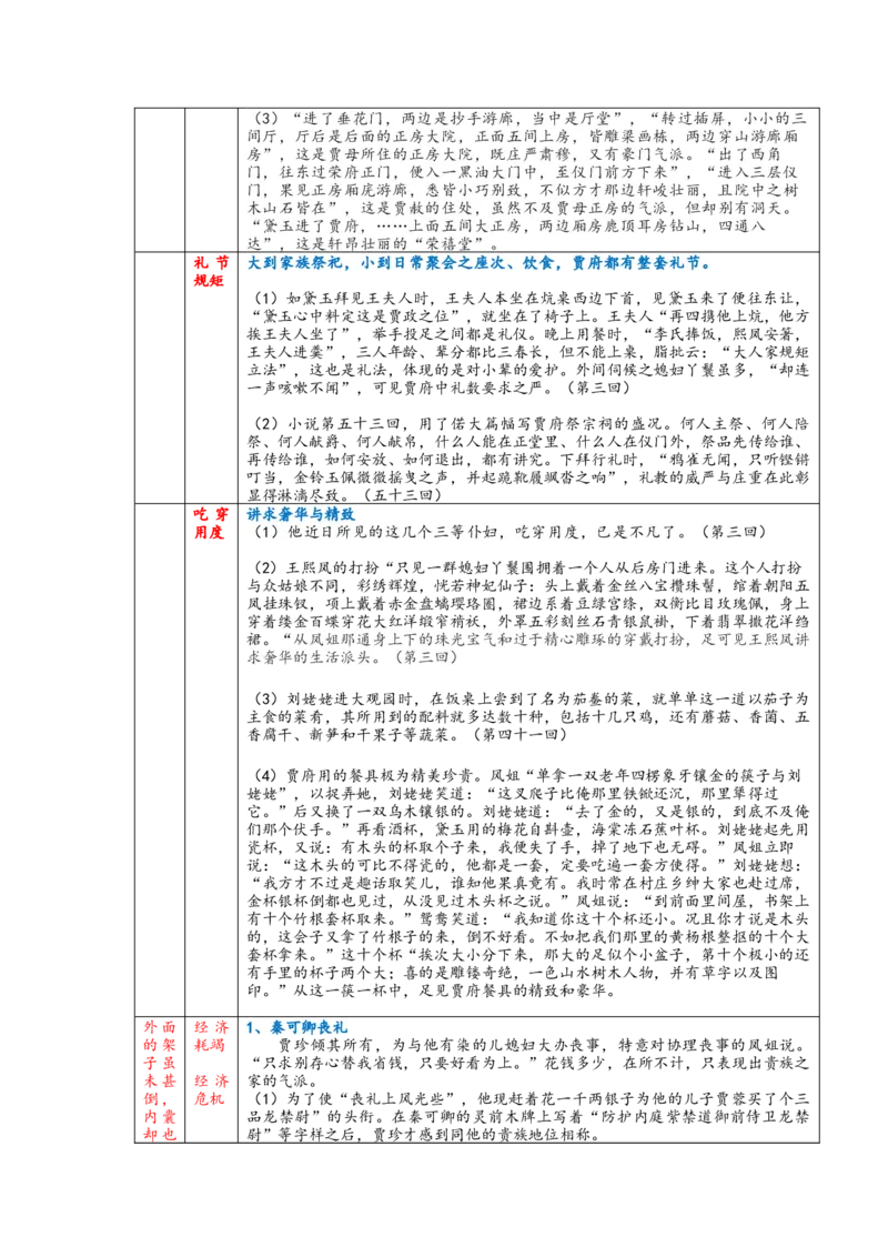 人大附中2024届高三《红楼梦》期末复习_8.❤北京人大附中内部资料_1.人大附中高中语文讲义合集（全）