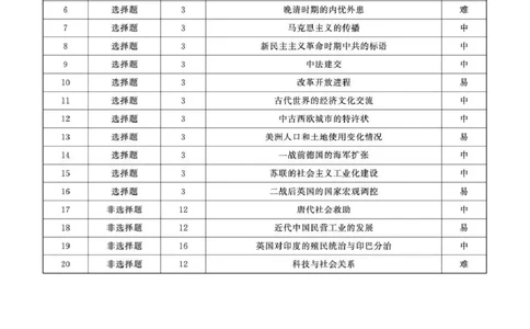 青海大通县朔山中学2025-2026学年高三下学期开学考试历史答案_2024-2026高三（6-6月题库）_2026年03月高三试卷_260314青海大通县朔山中学2025-2026学年高三下学期开学考试（全科）