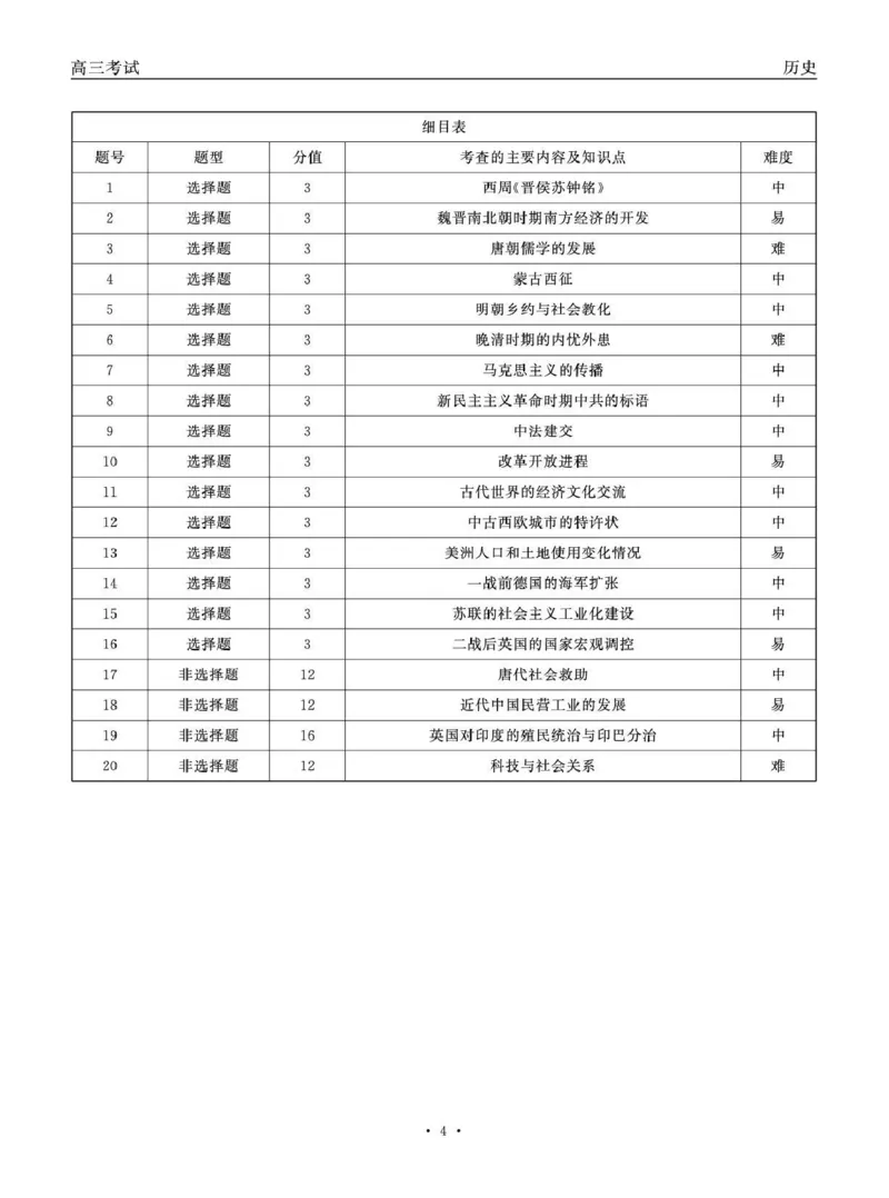 青海大通县朔山中学2025-2026学年高三下学期开学考试历史答案_2024-2026高三（6-6月题库）_2026年03月高三试卷_260314青海大通县朔山中学2025-2026学年高三下学期开学考试（全科）