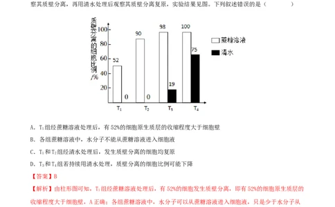 第06练细胞内物质的输入和输出（解析版）_新高考复习资料_2023年新高考复习资料_一轮复习_2023年高考生物一轮复习小题多维练（新高考专用）