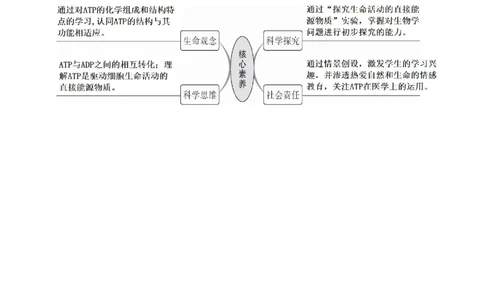 第08讲酶和ATP（第二课时）（讲义）（解析版）_新高考复习资料_2025年新高考资料_2025年高考生物一轮复习讲练测（新教材新高考）