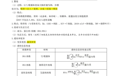 第02讲细胞的基本结构、功能和物质进出细胞的方式（讲义）（解析版）_2025年新高考资料_二轮复习_01高考语文等多个文件_上好课2025年高考生物二轮复习讲练测（新高考通用）