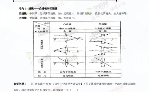 专题3.1透镜凸透镜成像的规律（讲练）-2016年中考物理一轮复习讲练测课课通（原卷版）_初物_1初中物理_物理：2016年中考物理一轮复习讲练测课课通全套打包116份