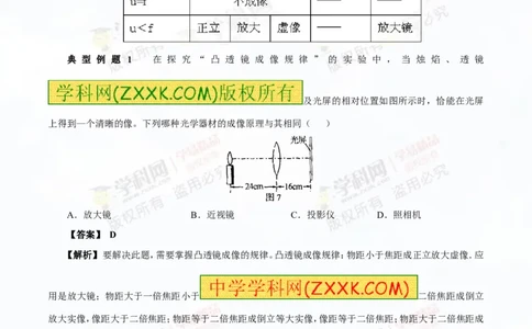 专题3.1透镜凸透镜成像的规律（讲练）-2016年中考物理一轮复习讲练测课课通（原卷版）_初物_1初中物理_物理：2016年中考物理一轮复习讲练测课课通全套打包116份