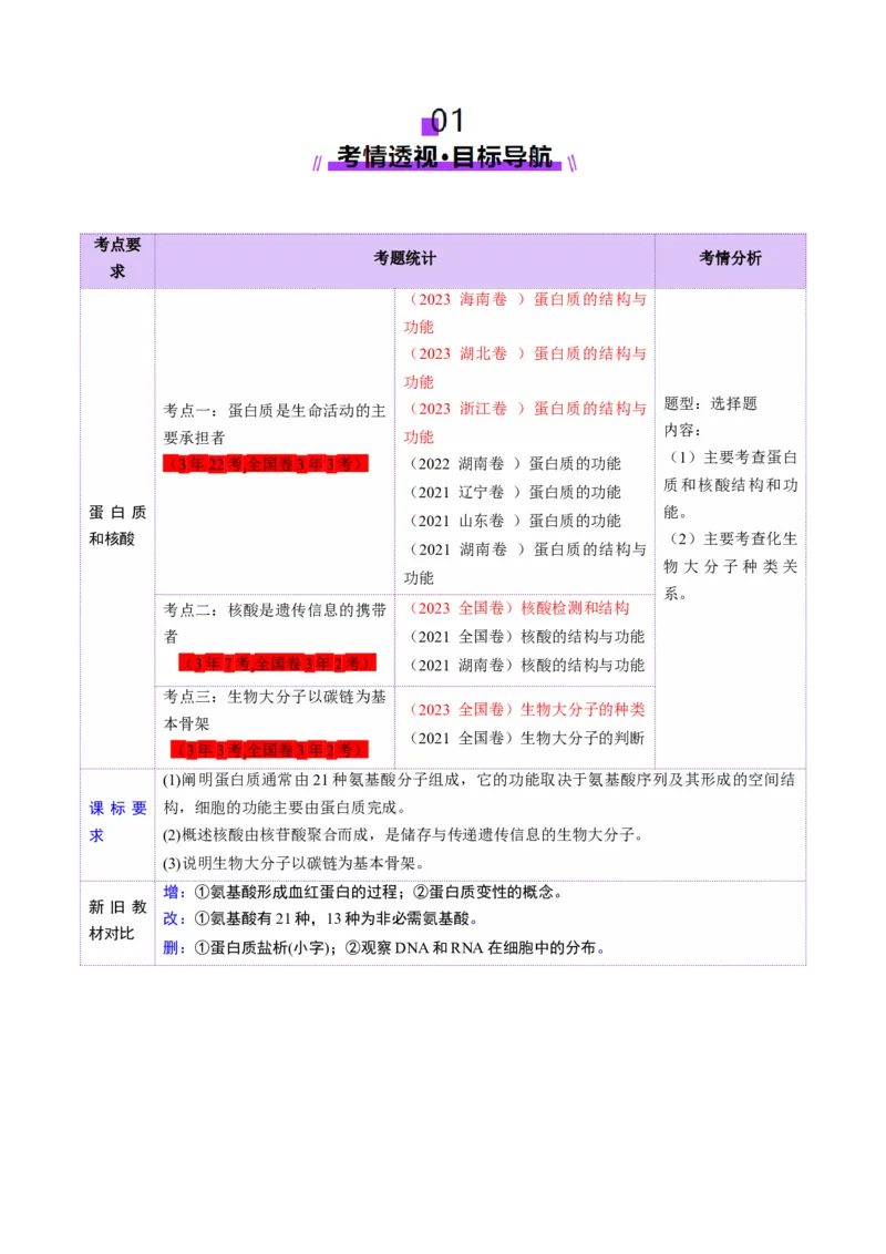 第04讲蛋白质和核酸（讲义）（原卷版）_新高考复习资料_2025年新高考资料_2025年高考生物一轮复习讲练测（新教材新高考）