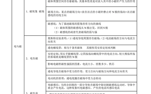 专题15电与磁信息的传递与能源-2年中考1年模拟备战2017年中考物理精品系列（各省统一命题专版）（解析版）_初物_1初中物理_物理：2017年中考物理2年中考1年模拟精品系列全套打包30份