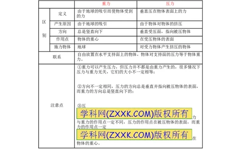 专题19压强计算（讲）-备战2016年中考物理二轮讲练测（解析版）_初物_1初中物理_物理：备战2016年中考物理二轮复习讲练测132份