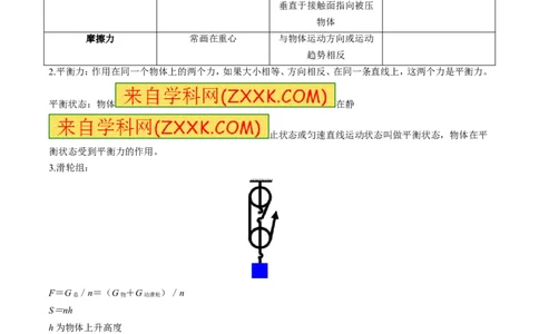 专题14力学作图（讲）-备战2016年中考物理二轮讲练测（原卷版）_初物_1初中物理_物理：备战2016年中考物理二轮复习讲练测132份