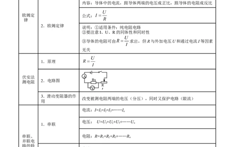 专题13欧姆定律-2年中考1年模拟备战2017年中考物理精品系列（各省统一命题专版）（解析版）_初物_1初中物理_物理：2017年中考物理2年中考1年模拟精品系列全套打包30份