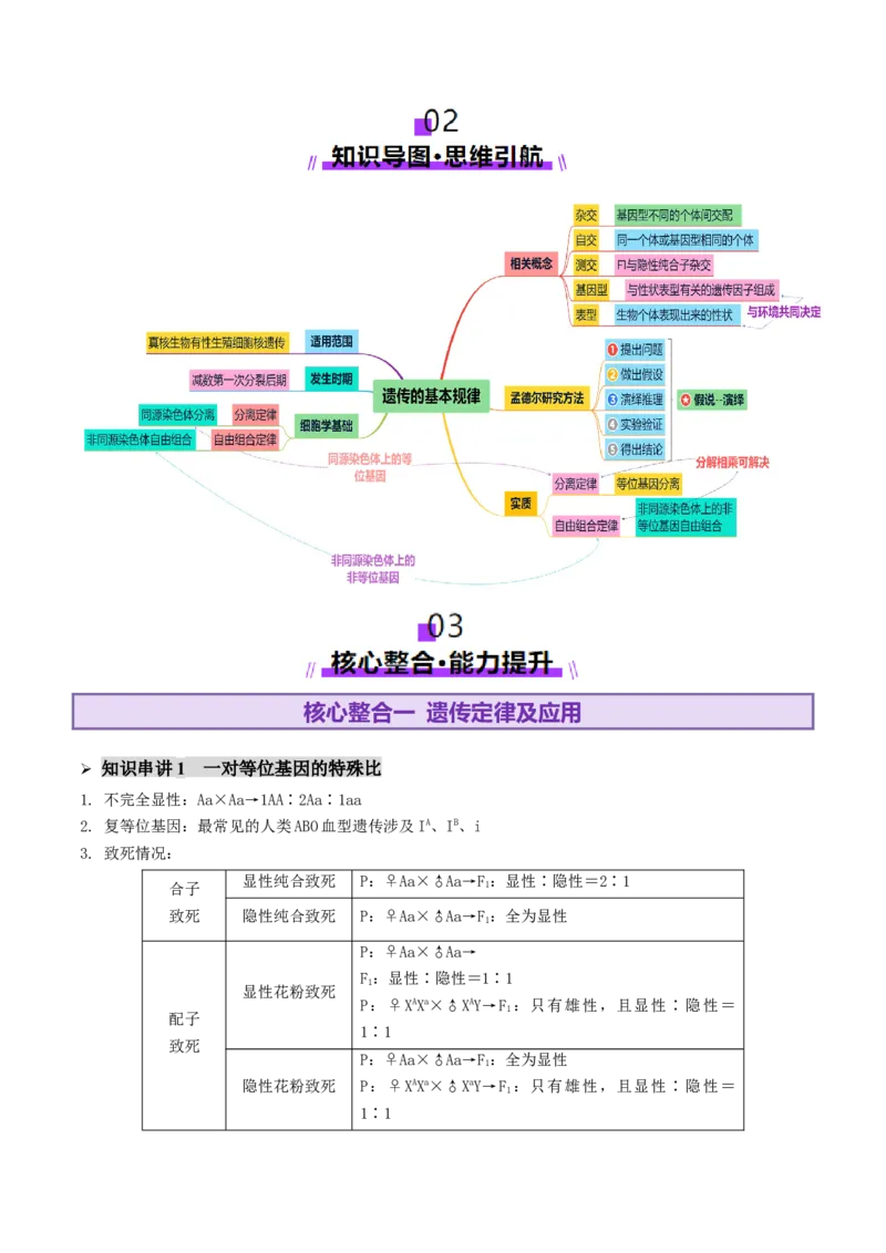 第07讲基因的分离定律和自由组合定律（讲义）（原卷版）_2025年新高考资料_二轮复习_01高考语文等多个文件_上好课2025年高考生物二轮复习讲练测（新高考通用）