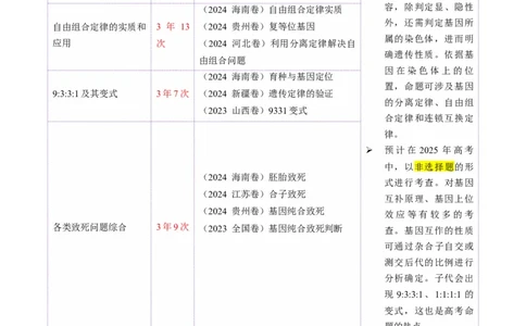第07讲基因的分离定律和自由组合定律（讲义）（原卷版）_2025年新高考资料_二轮复习_01高考语文等多个文件_上好课2025年高考生物二轮复习讲练测（新高考通用）