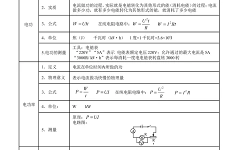 专题14电功率和电热安全用电-2年中考1年模拟备战2016年中考物理精品系列（各省统一命题专版）（解析版）_初物_1初中物理_物理：2年中考1年模拟备战2016年中考物理精品系列全套打包30份
