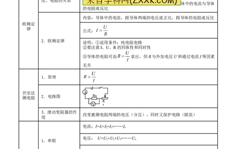 专题13欧姆定律-2年中考1年模拟备战2016年中考物理精品系列（各省统一命题专版）（原卷版）_初物_1初中物理_物理：2年中考1年模拟备战2016年中考物理精品系列全套打包30份