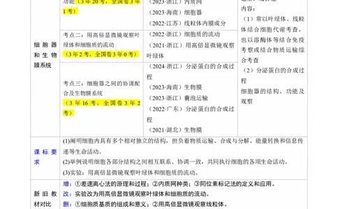 第06讲细胞器和生物膜系统（讲义）（原卷版）_新高考复习资料_2025年新高考资料_2025年高考生物一轮复习讲练测（新教材新高考）