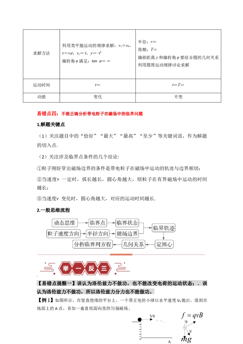 易错点11磁场-（4大陷阱）-备战2024年高考物理考试易错题（.原卷版）docx_04高考物理_新高考复习资料_2024新高考复习资料_专项复习资料_备战2024年高考物理考试易错题（新高考专用）