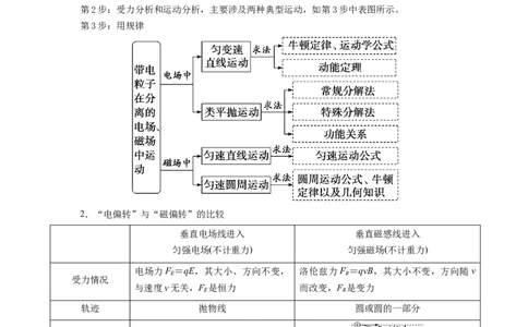 易错点11磁场-（4大陷阱）-备战2024年高考物理考试易错题（.原卷版）docx_04高考物理_新高考复习资料_2024新高考复习资料_专项复习资料_备战2024年高考物理考试易错题（新高考专用）