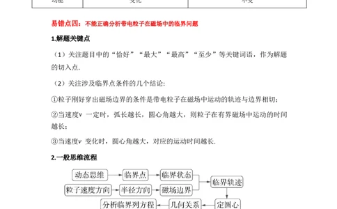 易错点11磁场-（4大陷阱）-备战2024年高考物理考试易错题（.原卷版）docx_04高考物理_新高考复习资料_2024新高考复习资料_专项复习资料_备战2024年高考物理考试易错题（新高考专用）