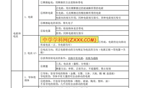 专题12电路电流电压电阻-2年中考1年模拟备战2016年中考物理精品系列（各省统一命题专版）（原卷版）_初物_1初中物理_物理：2年中考1年模拟备战2016年中考物理精品系列全套打包30份