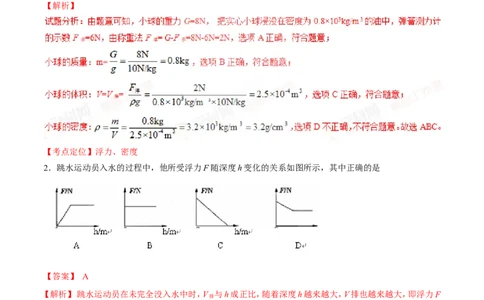 专题20浮力计算（练）-备战2016年中考物理二轮讲练测（解析版）_初物_1初中物理_物理：备战2016年中考物理二轮复习讲练测132份