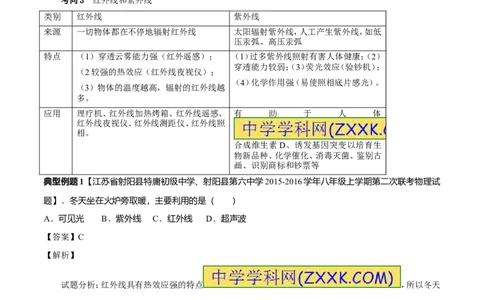 专题2.2光的色散和物体的颜色看不见的光（讲练）-2017年中考物理一轮复习讲练测课课通（原卷版）_初物_1初中物理_物理：2017年中考物理一轮复习讲练测课课通全套打包115份