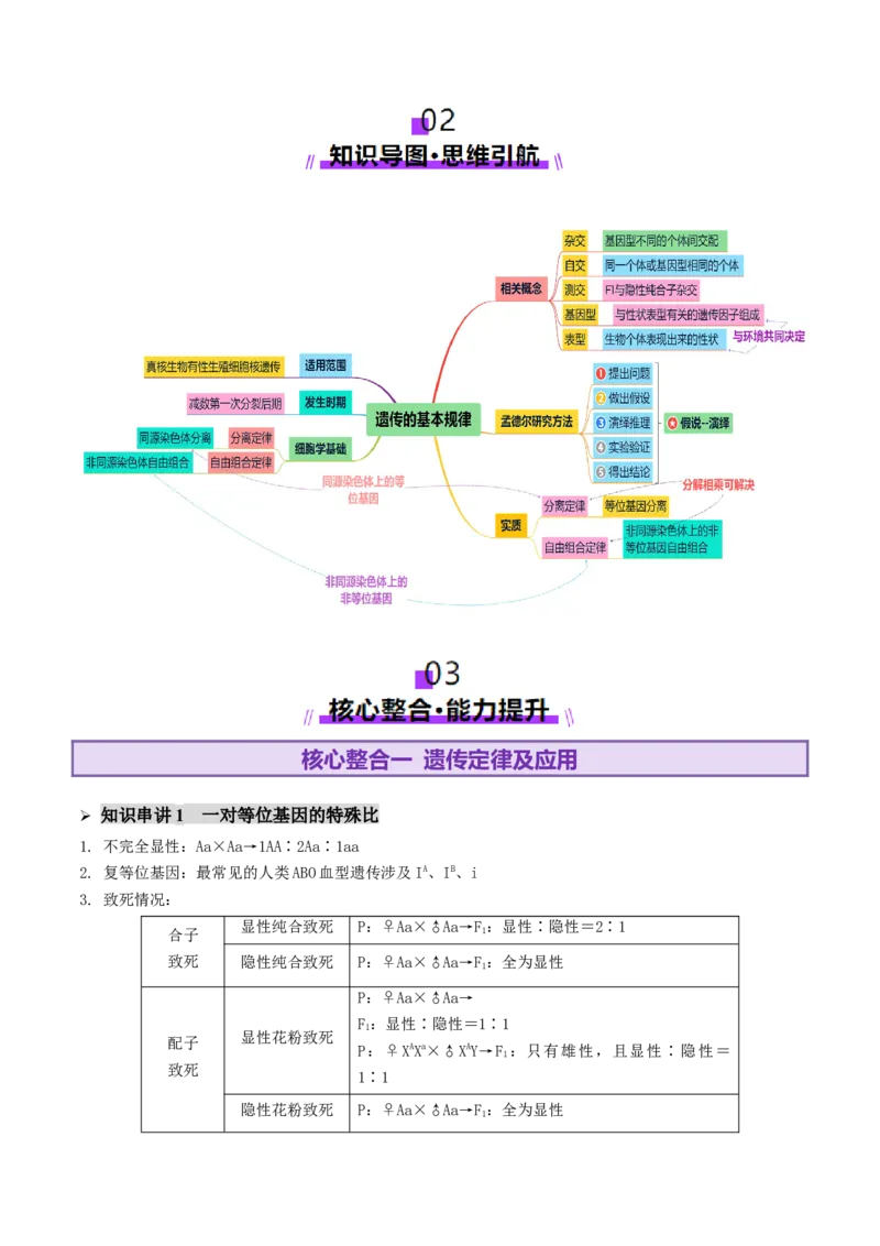 第07讲基因的分离定律和自由组合定律（讲义）（解析版）_2025年新高考资料_二轮复习_01高考语文等多个文件_上好课2025年高考生物二轮复习讲练测（新高考通用）