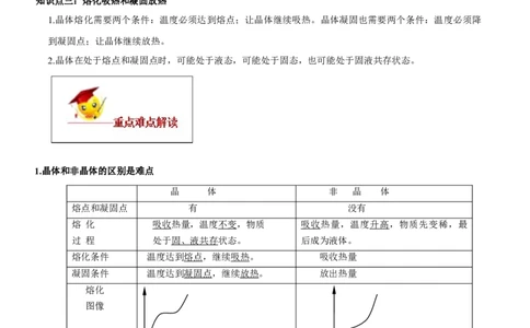 专题3.2熔化和凝固（原卷版）_初物_人教版初中物理初二三同步讲义习题练习八九年级电子资料word素材_20250116_181533_A017&mdash;&mdash;人教版初中物理初二三教案讲义专项练习八九年级电子版word资料