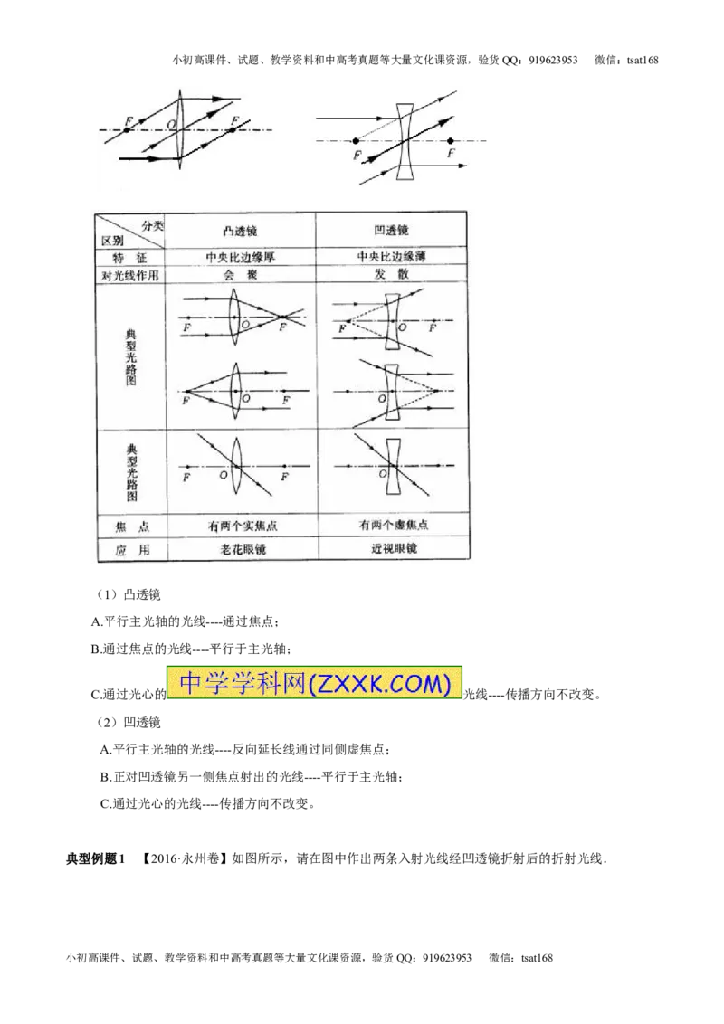 专题3.1透镜凸透镜成像的规律（讲练）-2017年中考物理一轮复习讲练测课课通（原卷版）_初物_1初中物理_物理：2017年中考物理一轮复习讲练测课课通全套打包115份